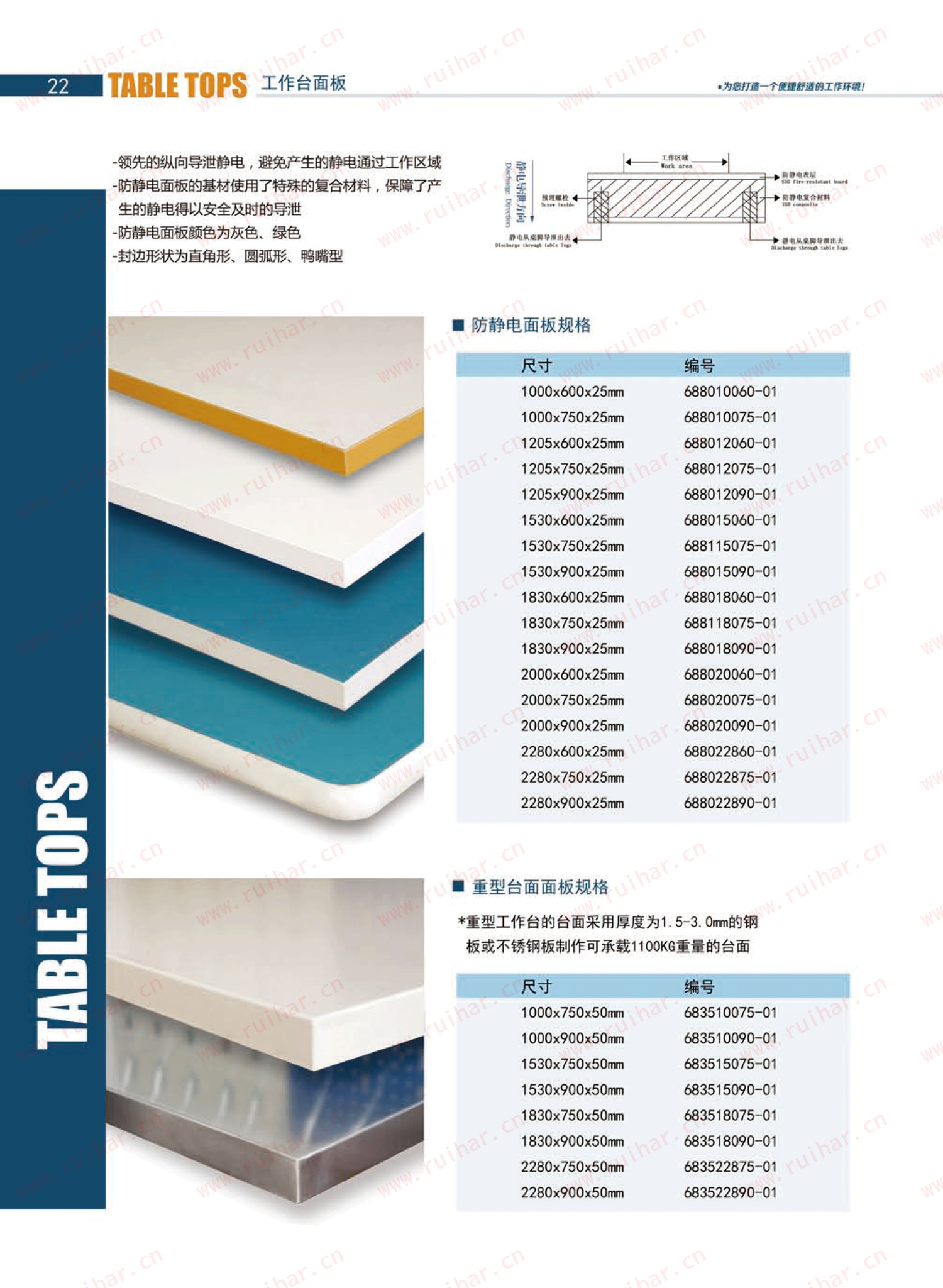 防靜電工作臺,ESD工作臺,防靜電工作桌，防靜電工作臺附件，防靜電電源盒