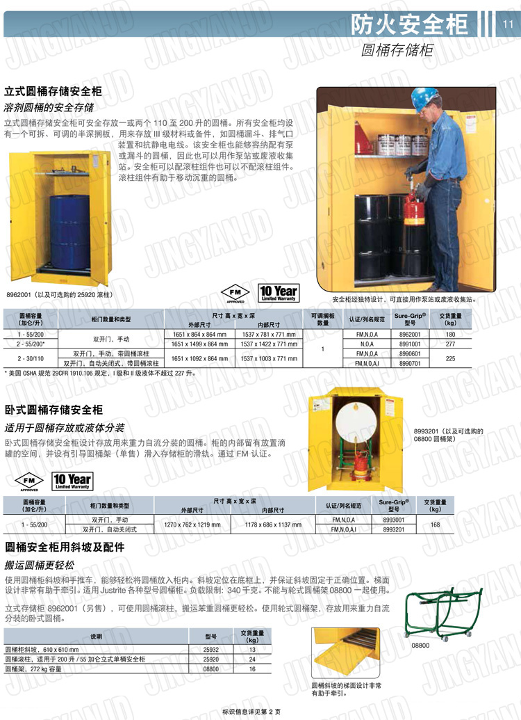 美國杰斯瑞特，防火安全柜，justrite防火柜，justrite安全柜，防爆柜justrite,8945001,1F1996
